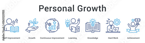 Personal growth banner web icon illustrating journey from self improvement through learning and hard work to achievement.