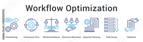 Workflow Optimization banner web icon streamlines continuous flow balancing workload through resource allocation and capacity planning.