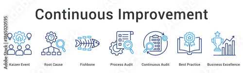 Continuous Improvement banner web icon uses kaizen events and root cause analysis for auditing and business excellence.