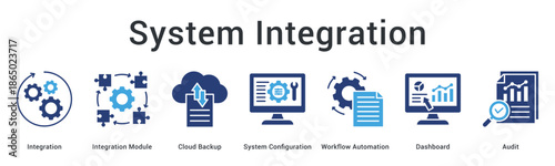 System integration banner web icon connects modules with cloud backup configuration workflow automation and audit features.