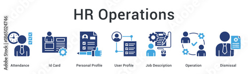 HR operations banner web icon managing attendance and profiles with job descriptions through operational dismissal procedures.