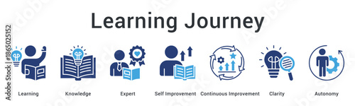 Learning journey banner web icon progressing through knowledge and expertise with clarity toward autonomous improvement.