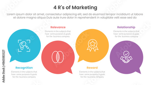 4R of marketing infographic 4 point stage template with circle comment callout for slide presentation