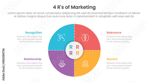 4R of marketing infographic 4 point stage template with matrix structure with big big circle thick outline for slide presentation