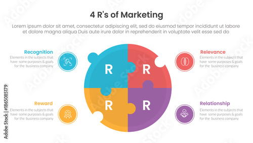 4R of marketing infographic 4 point stage template with big circle puzzle jigsaw shape for slide presentation