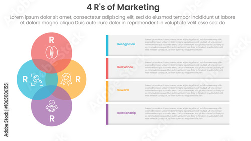 4R of marketing infographic 4 point stage template with venn diagram blending and vertical circle with container rectangle box for slide presentation
