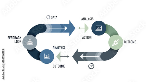 Business Process Cycle Diagram Data Analysis Action Outcome Feedback Loop