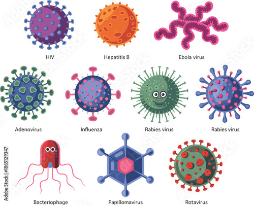 Microscopic virus and bacteria icon set with HIV, Ebola, Influenza, Hepatitis B, Adenovirus, Rabies, Bacteriophage, Papillomavirus, and Rotavirus on white background