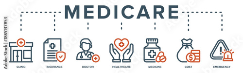 Medicare web banner icon vector illustration with icon of clinic, insurance, doctor, healthcare, medicine, cost and emergency.