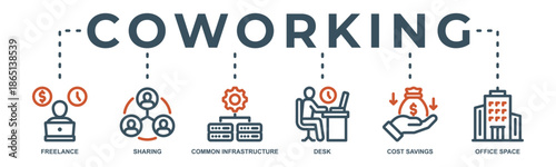 Coworking web banner icon vector illustration with icon of freelance, sharing, common infrastructure, desk, cost savings and office space.