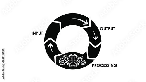 Infographic flowchart diagram of business process management cycle with input processing output gears on white background