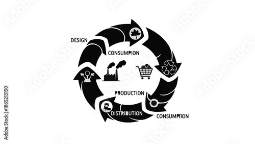 Business process cycle diagram with design production distribution and consumption stages in a circular flowchart