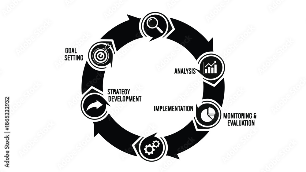 Obraz premium Business strategy process cycle infographic with five stages goal setting, strategy development, implementation, analysis, and monitoring evaluation in black and white