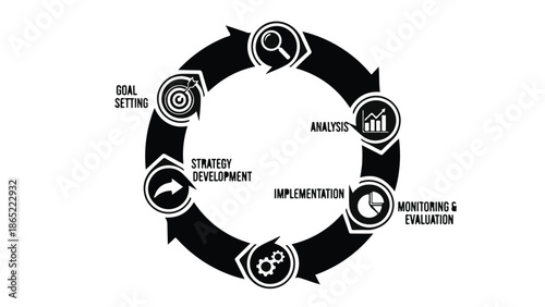 Business strategy process cycle infographic with five stages goal setting, strategy development, implementation, analysis, and monitoring evaluation in black and white