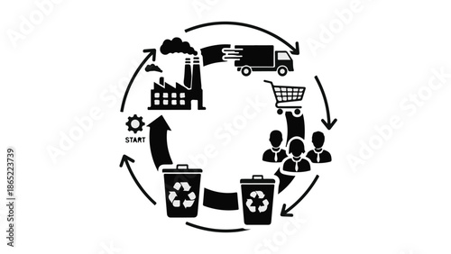 circular diagram of  production of product