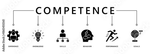 Competence banner web icon vector illustration concept with an icon of experience, knowledge, skills, behavior, performance, and goals