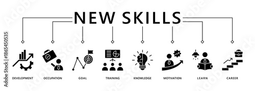 New skills banner web icon vector illustration concept with icon of development, occupation, goal, training, knowledge, motivation, learn and career