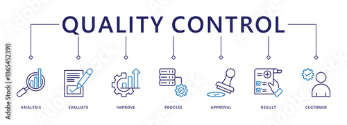 Quality control banner web icon vector illustration concept for product and service quality inspection with an icon of analysis, evaluation, improve, process, approval, result, and customer