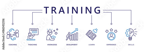 Training banner web icon vector illustration concept for education with icon of coaching, teaching, knowledge, development, learning, experience, and skills