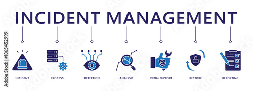 Incident management banner web icon vector illustration concept for business process management with an icon of the incident, process, detection, analysis, initial support, restore, and reporting