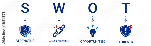 SWOT Analysis banner containing strengths, weaknesses, opportunities, threats vector icons