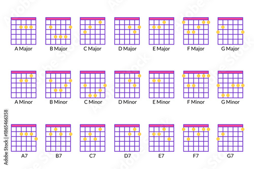 Guitar chords set including major minor and dominant seventh variations for A, B, C, D, E, F, and G