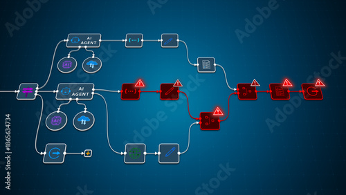 AI automation process diagram with error warning sign, system failure alert in technology workflow concept