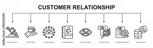  Customer Relationship