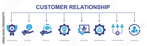  Customer Relationship

