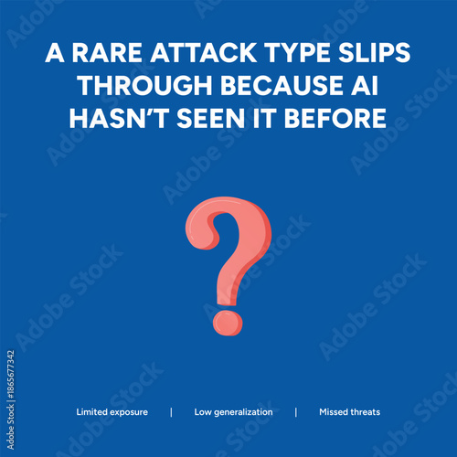 Rare cyber attack slipping through AI security due to limited exposure, conceptual illustration of a question mark on a dark blue background