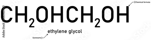 Ethylene glycol chemical formula with callout titles