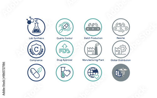Pharmaceutical manufacturing process icons representing science and technology