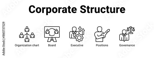 Corporate Structure web banner icon vector illustration concept for business with icon of Organization chart, Board, Executive.