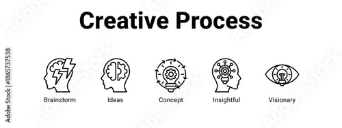 Creative Process web banner icon vector illustration concept for business with icon of Brainstorm, Ideas, Concept.