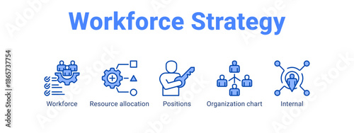 Workforce Strategy web banner icon vector illustration concept for business with icon of Workforce, Resource allocation, Positions, Organization.