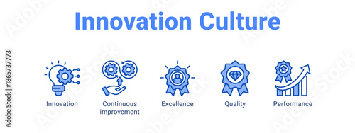 Innovation Culture web banner icon vector illustration concept for business with icon of Innovation, Continuous improvement, Excellence.