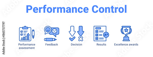 Performance Control web banner icon vector illustration concept for business with icon of Performance assessment, Feedback, Decision, Results.