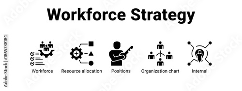 Workforce Strategy web banner icon vector illustration concept for business with icon of Workforce, Resource allocation, Positions, Organization.