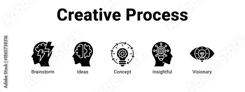 Creative Process web banner icon vector illustration concept for business with icon of Brainstorm, Ideas, Concept.