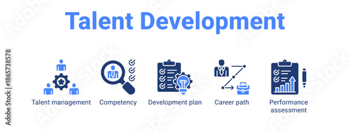 Talent Development web banner icon vector illustration concept for business with icon of Talent management, Competency, Development plan, Career path.