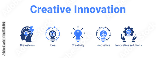 Creative Innovation web banner icon vector illustration concept for business with icon of Brainstorm, Idea, Creativity, Innovative.