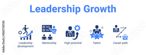 Leadership Growth web banner icon vector illustration concept for business with icon of Leadership development, Mentorship, High potential, Talent.