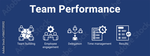 Team Performance web banner icon vector illustration concept for business with icon of Team building, Employee engagement, Delegation, Time.