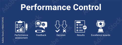 Performance Control web banner icon vector illustration concept for business with icon of Performance assessment, Feedback, Decision, Results.