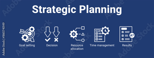 Strategic Planning web banner icon vector illustration concept for business with icon of Goal setting, Decision, Resource allocation, Time.