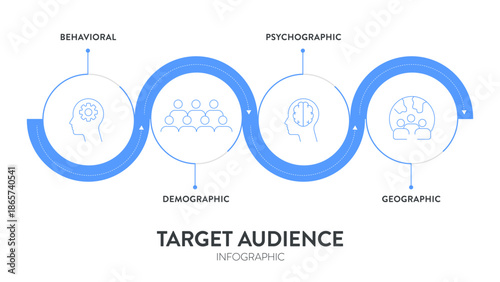 Target Audience Infographic Vector Template, 4 Steps of Market Segmentation, Behavioral, Demographic, Psychographic, and Geographic Diagram. Business Marketing Strategy Presentation Slide Design.
