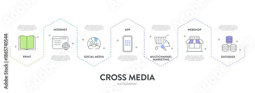 Cross Media Infographic Vector Template. Multichannel Marketing Strategy Diagram with 7 Steps Print, Internet, Social Media, App, Web, shop, Database. Modern Business Presentation Layout Slide Design.