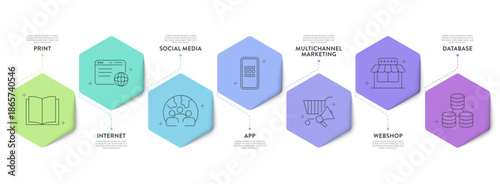 Cross Media Infographic Vector Template. Multichannel Marketing Strategy Diagram with 7 Steps Print, Internet, Social Media, App, Web, shop, Database. Modern Business Presentation Layout Slide Design.