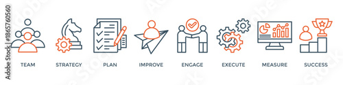 Change management banner web icon vector illustration for business transformation and organizational change with team, strategy, plan, improve, engage, execute, measure, and success icon