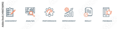 Evaluation banner web icon vector illustration for assessment system of business and organization standard with analysis, performance, plan, improvement, results, and feedback icon
